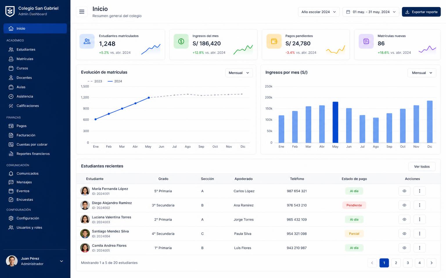 Captura de pantalla del panel de administración con KPIs, gráficas de matrículas e ingresos
