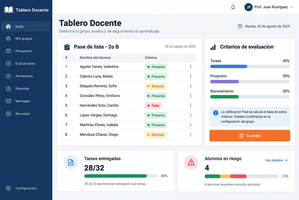 Captura de pantalla del tablero docente con el pase de lista del grupo, criterios de evaluación y alumnos en riesgo