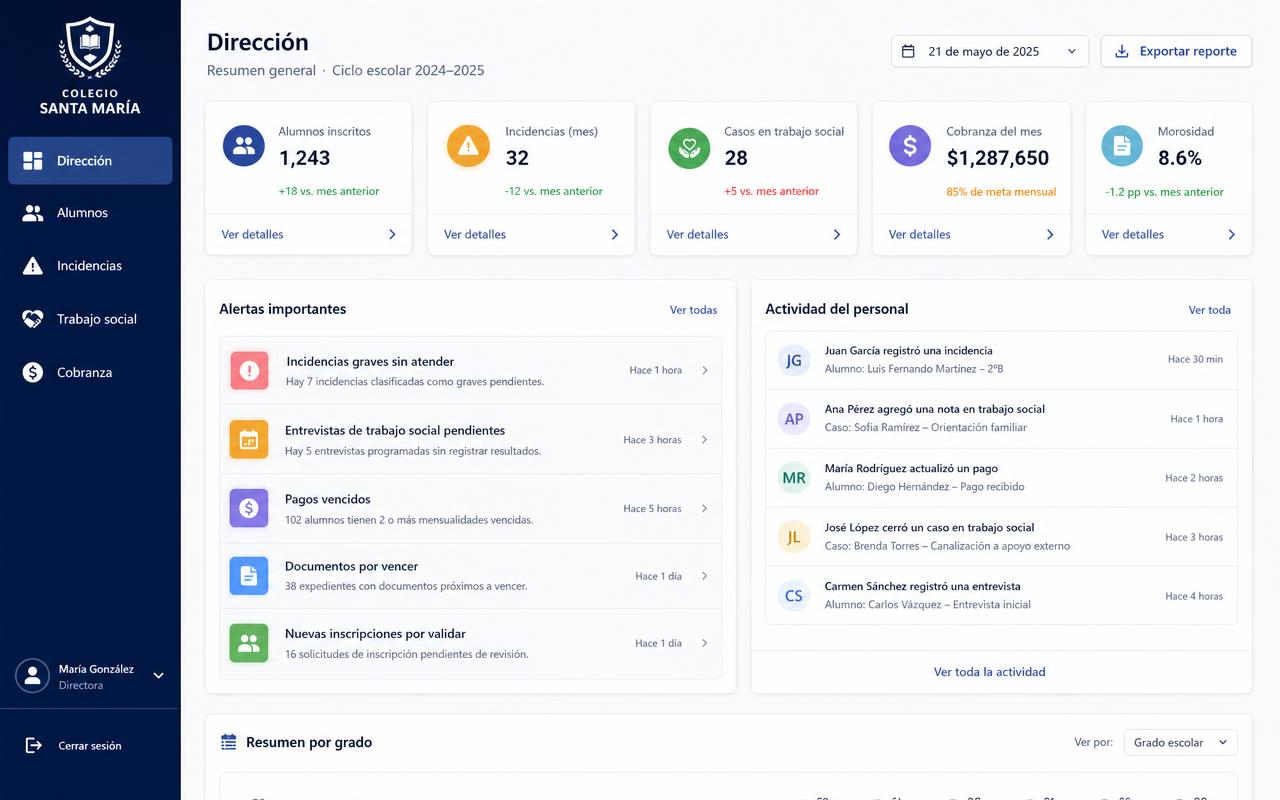 Captura de pantalla de la vista de dirección con indicadores consolidados y alertas de la escuela